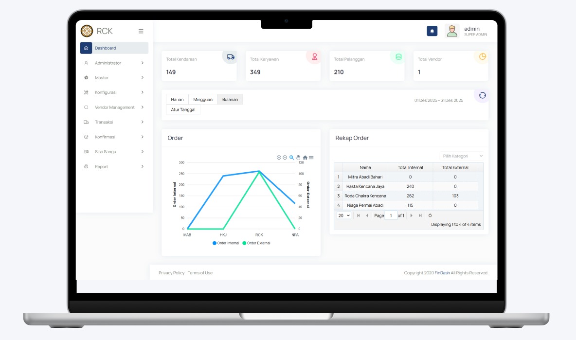 Fleet Management System
